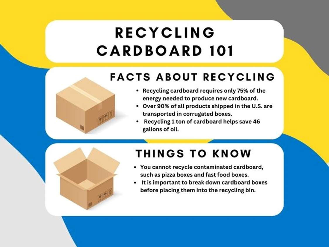 Recycling Cardboard 101